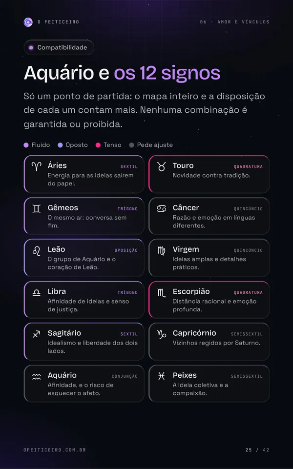 Página 25 do e-book: Aquário e os 12 signos