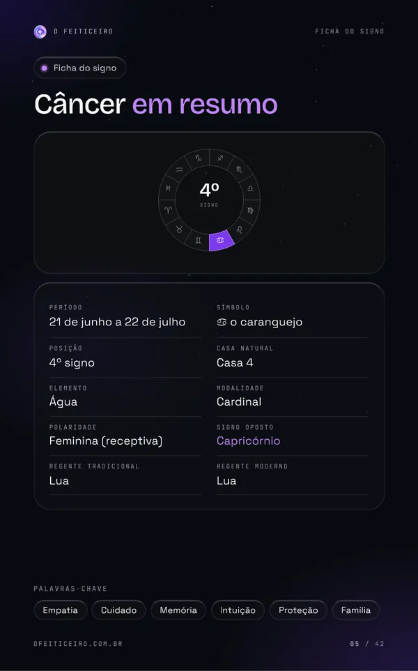 Página 5 do e-book: Câncer em resumo