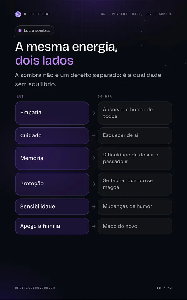 Página 18 do e-book: A mesma energia, dois lados