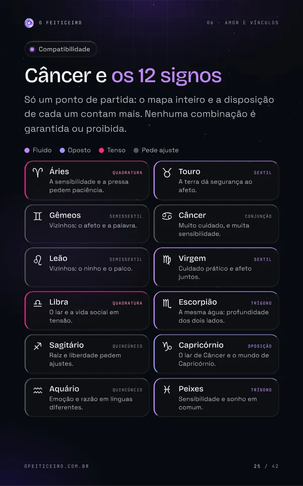 Página 25 do e-book: Câncer e os 12 signos