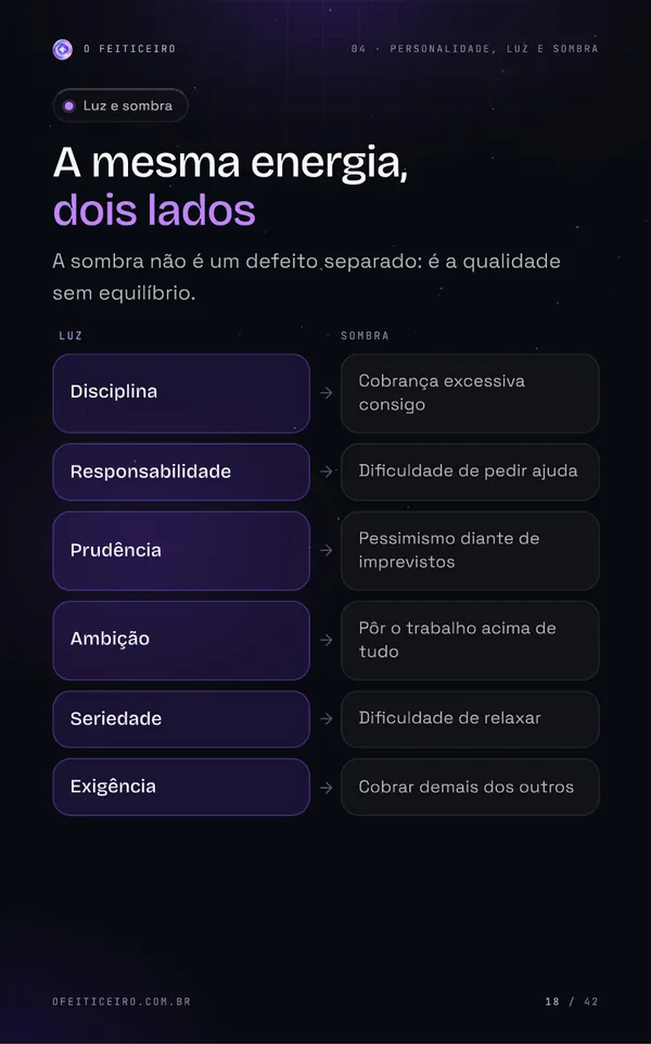 Página 18 do e-book: A mesma energia, dois lados