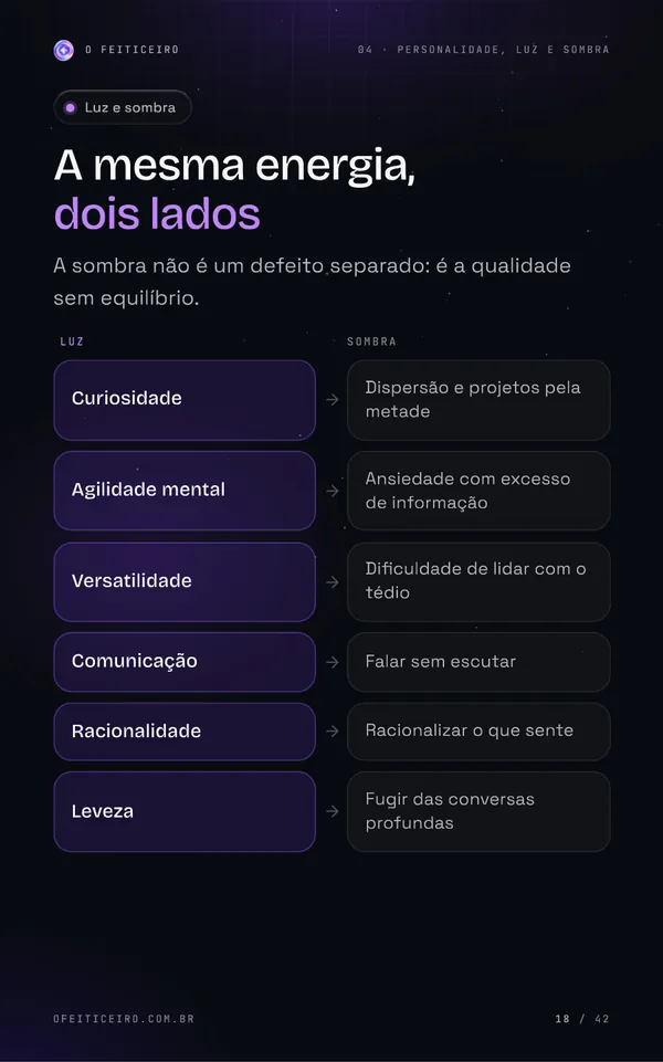 Página 18 do e-book: A mesma energia, dois lados