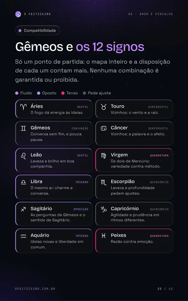 Página 25 do e-book: Gêmeos e os 12 signos