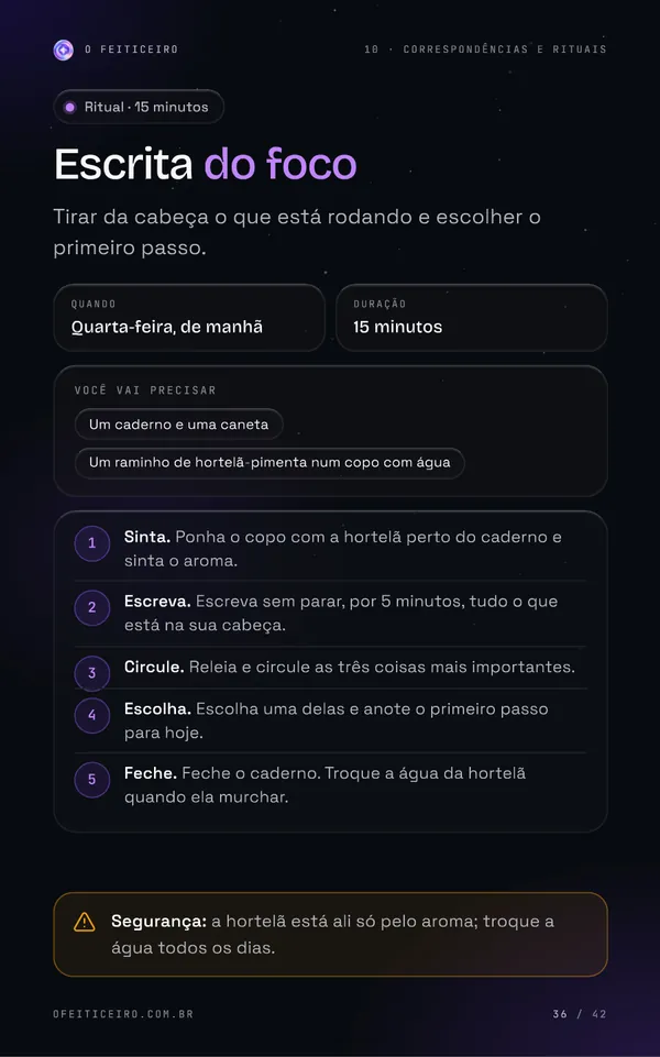 Página 36 do e-book: Escrita do foco