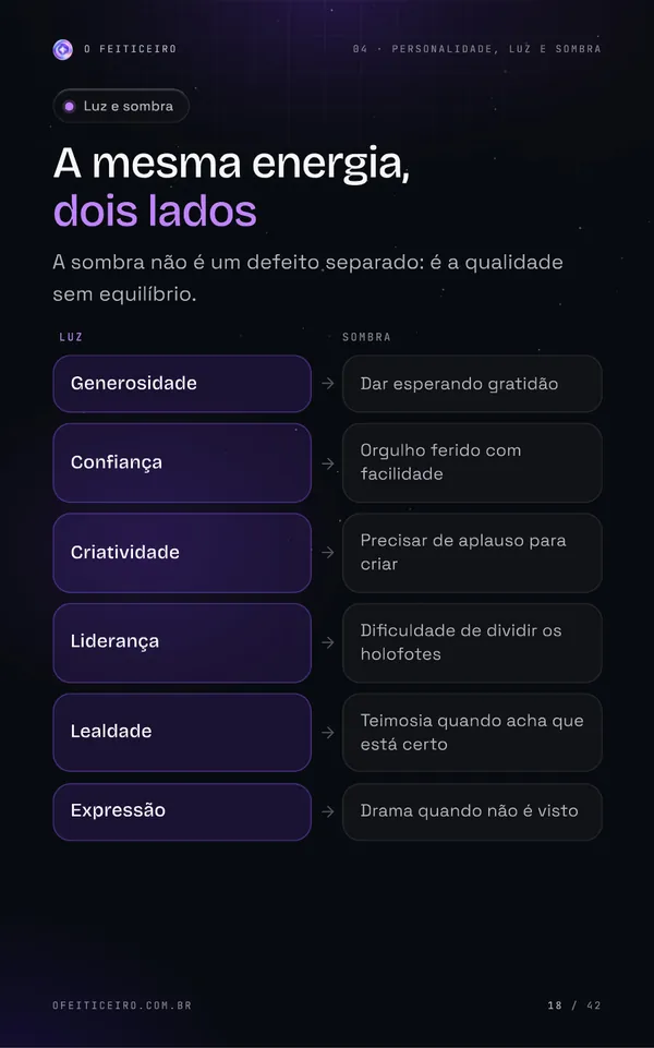 Página 18 do e-book: A mesma energia, dois lados