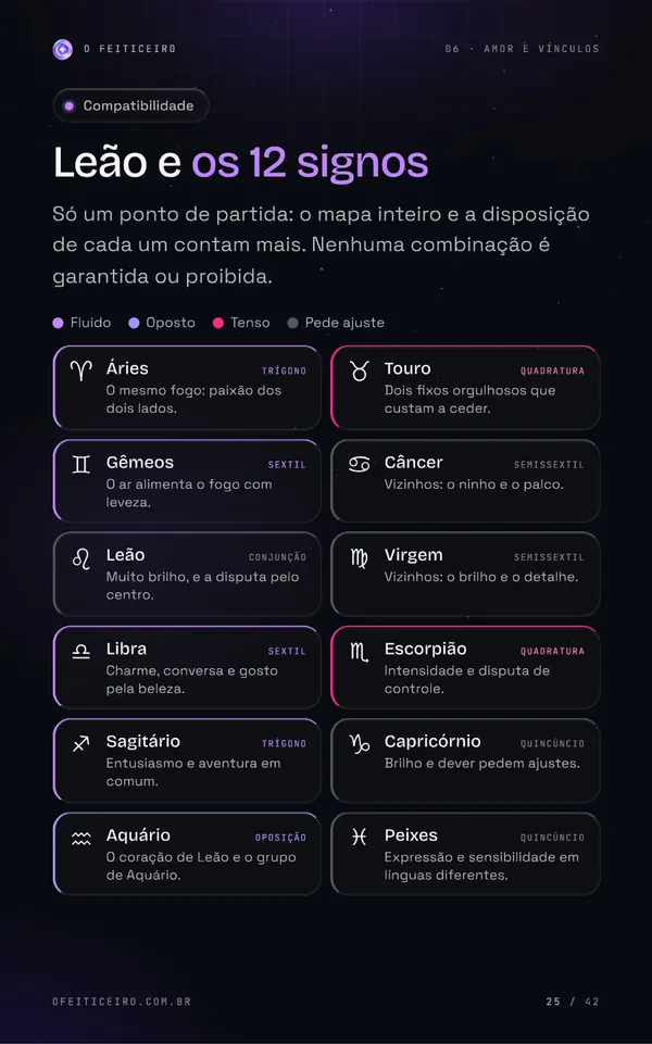 Página 25 do e-book: Leão e os 12 signos
