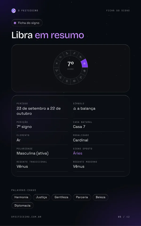 Página 5 do e-book: Libra em resumo