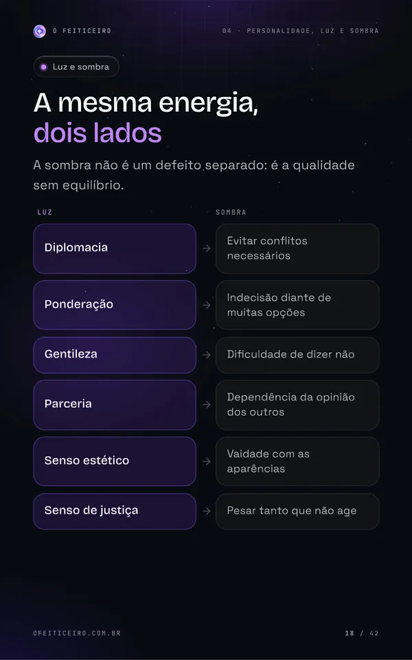 Página 18 do e-book: A mesma energia, dois lados