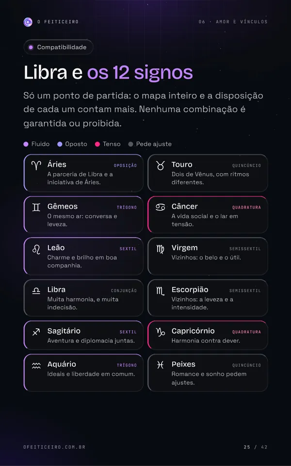 Página 25 do e-book: Libra e os 12 signos