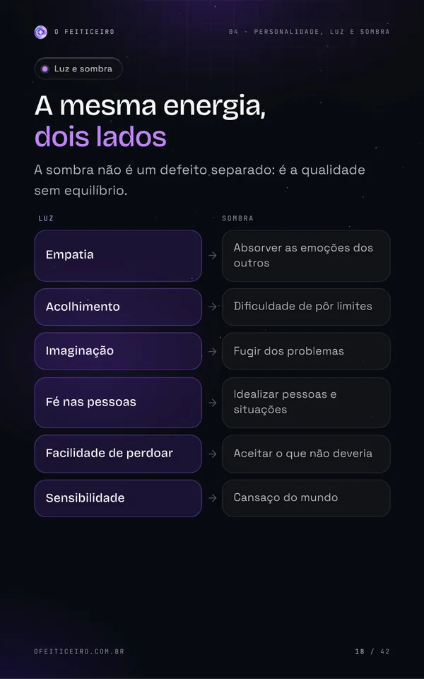 Página 18 do e-book: A mesma energia, dois lados