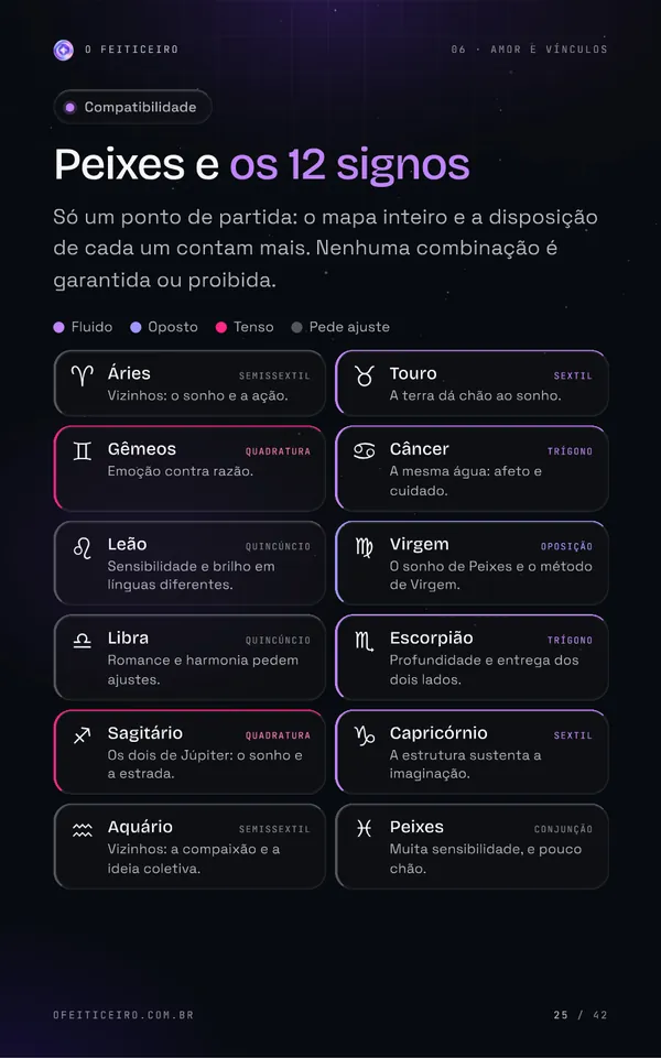 Página 25 do e-book: Peixes e os 12 signos