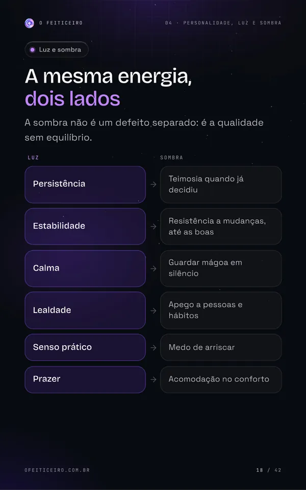 Página 18 do e-book: A mesma energia, dois lados