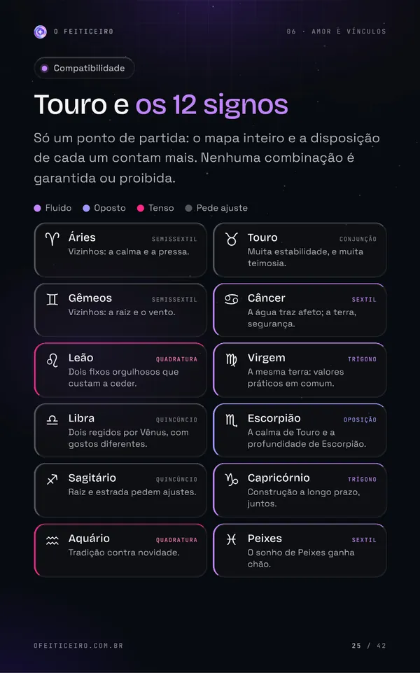 Página 25 do e-book: Touro e os 12 signos