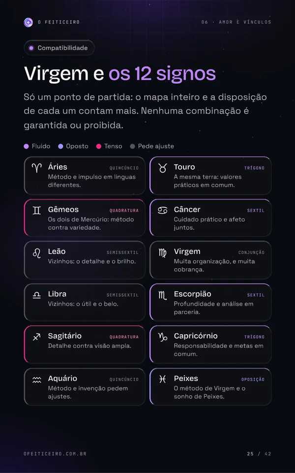 Página 25 do e-book: Virgem e os 12 signos